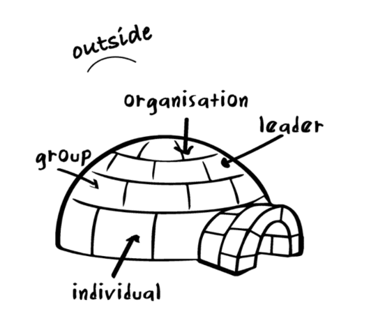 Development and evaluation of the IGLOO e-learning resource